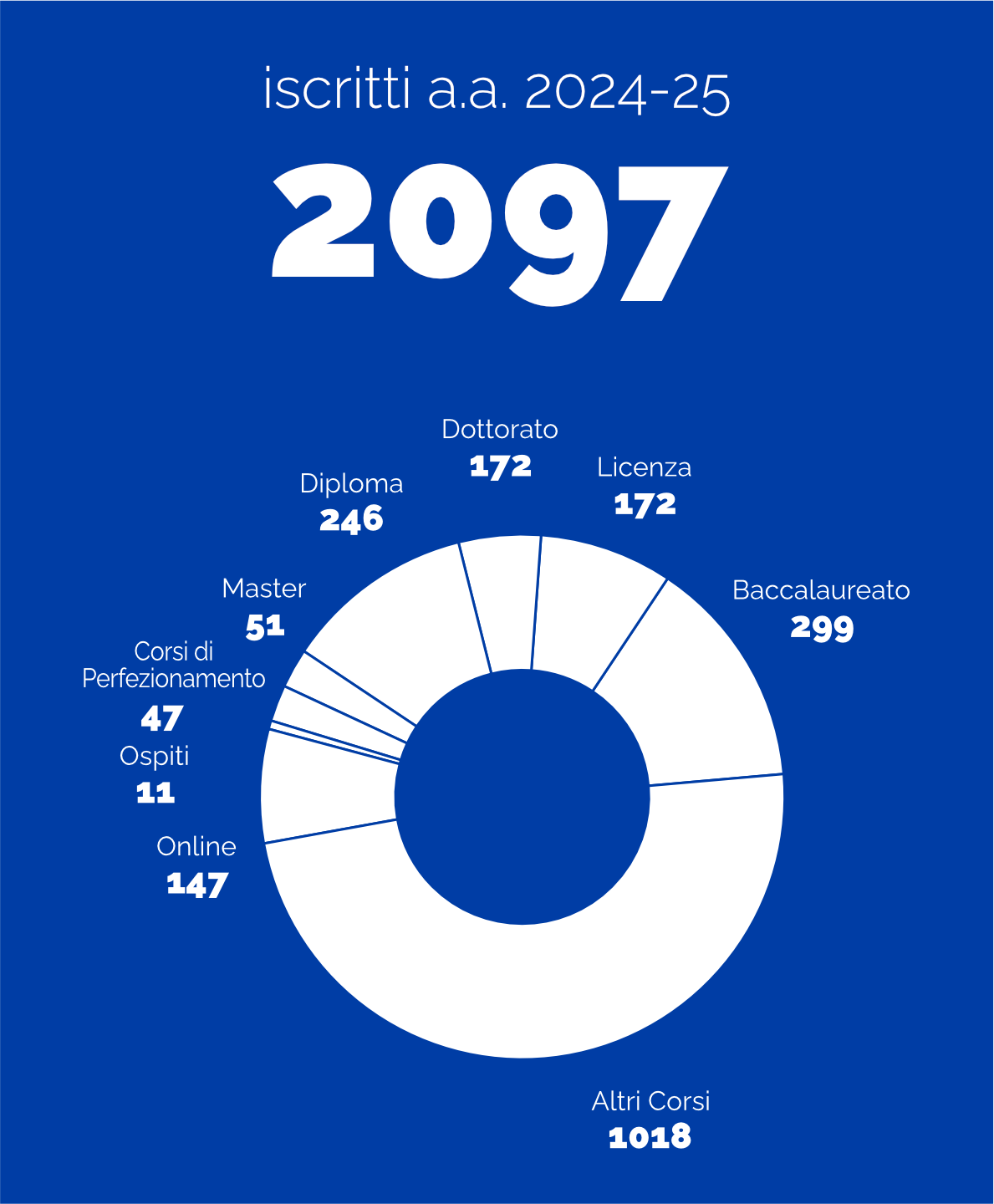 Iscritti 2024-25_sito